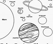 Coloriage Les Planètes et leurs noms
