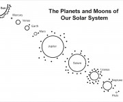 Coloriage Planètes et leurs Lunes