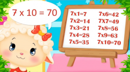 Table de multiplication : Vaut-il vraiment la peine d'être mémorisé 