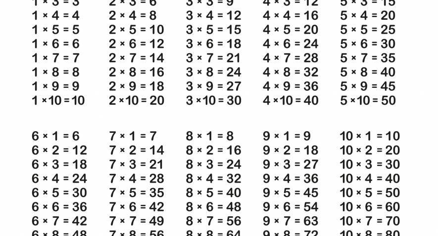 Qu'est-ce que la multiplication pour un enfant de 8 ans?