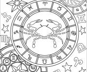 Coloriage Cancer signe de zodiac
