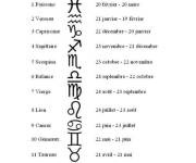 Coloriage Date des signes astrologiques