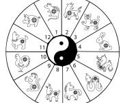 Coloriage La roue des signes du zodiaque chinois