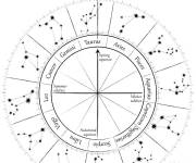Coloriage Les signes zodiacaux