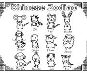 Coloriage Signes du zodiaque chinois trop mignon