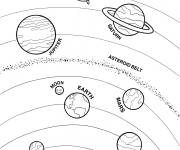 Coloriage Carte Simple Solar System avec la ceinture