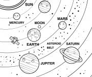 Coloriage Image des planètes souriantes de notre système solaire