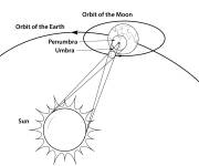 Coloriage Le ph&eacute;nom&egrave;ne de l'&eacute;clipse solaire