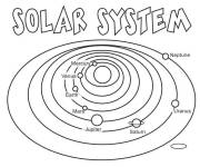 Coloriage Le syst&egrave;me solaire pour ce1