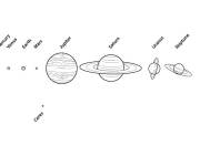Coloriage et dessins gratuit Les composants de notre syst&egrave;me solaire à imprimer