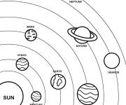 Coloriage Les huit plan&egrave;tes plac&eacute;es sur leurs orbites