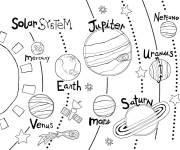Coloriage Les plan&egrave;tes de notre Syst&egrave;me solaire avec leurs noms