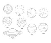 Coloriage Les plan&egrave;tes et le soleil