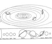 Coloriage Les plan&egrave;tes voyagent autour du soleil
