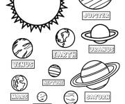 Coloriage Liste des plan&egrave;tes nomm&eacute;es du Syst&egrave;me solaire