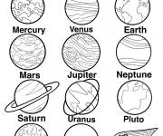Coloriage Planètes trouvées dans le système solaire en anglais