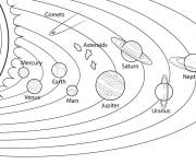 Coloriage Savez vous les plan&egrave;tes du Syst&egrave;me solaire