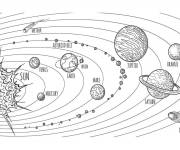 Coloriage Syst&egrave;me solaire ou les plan&egrave;tes tournent au tour du soleil