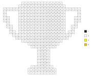 Coloriage Troph&eacute;e par num&eacute;ro en pixel