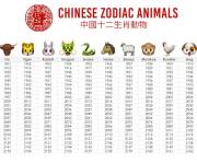 Coloriage Zodiac des animaux de nouvel an chinois