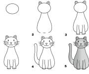 Coloriage Comment dessiner un chat