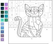 Coloriage Chat fantastique num&eacute;rot&eacute; de 1-15