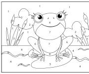 Coloriage Grenouille avec des grands yeux