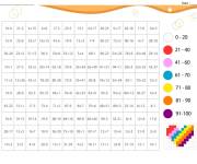 Coloriage Magique CE1 tableau de soustraction