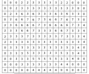 Coloriage Emoji pixel aimant par num&eacute;ro