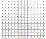 Coloriage Pixel Smiley ludique par num&eacute;ro