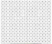 Coloriage Smiley Pixel choqu&eacute; par num&eacute;ro