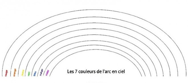 Coloriage arc en ciel pour enfant - Dessin gratuit à imprimer