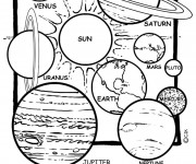 Coloriage Planètes de notre système solaire