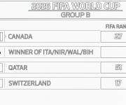 Coloriage Groupe B de la Coupe du monde 2026