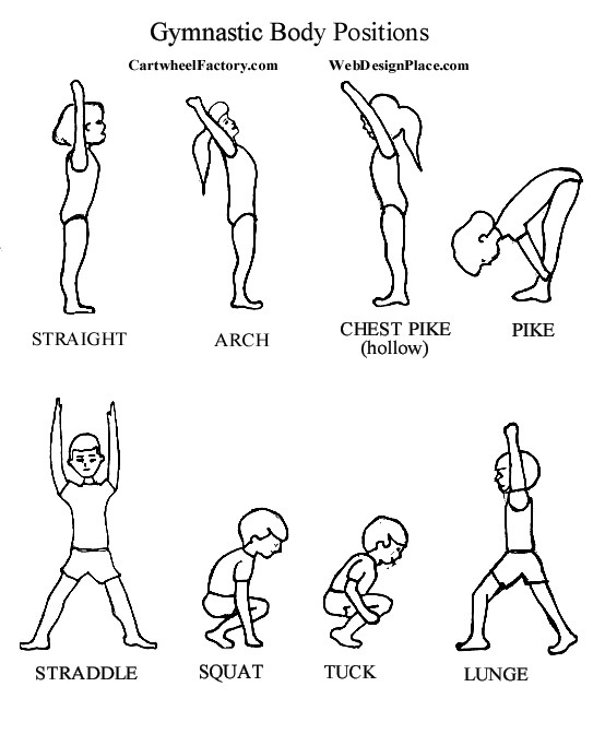 Coloriage et dessins gratuits Les positions de Gymnastique à imprimer